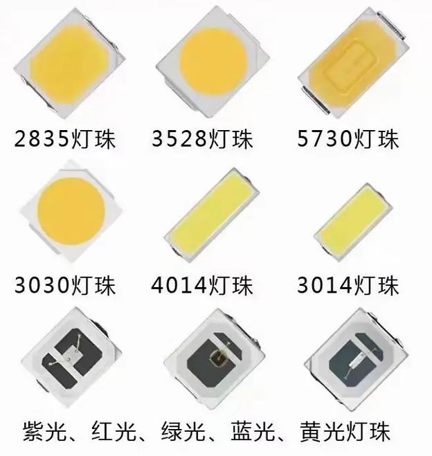 SMD LED Chip Mixed Pack Box 0603 0805 1206 Red, Emerald Green, Yellow, Blue, Cool White